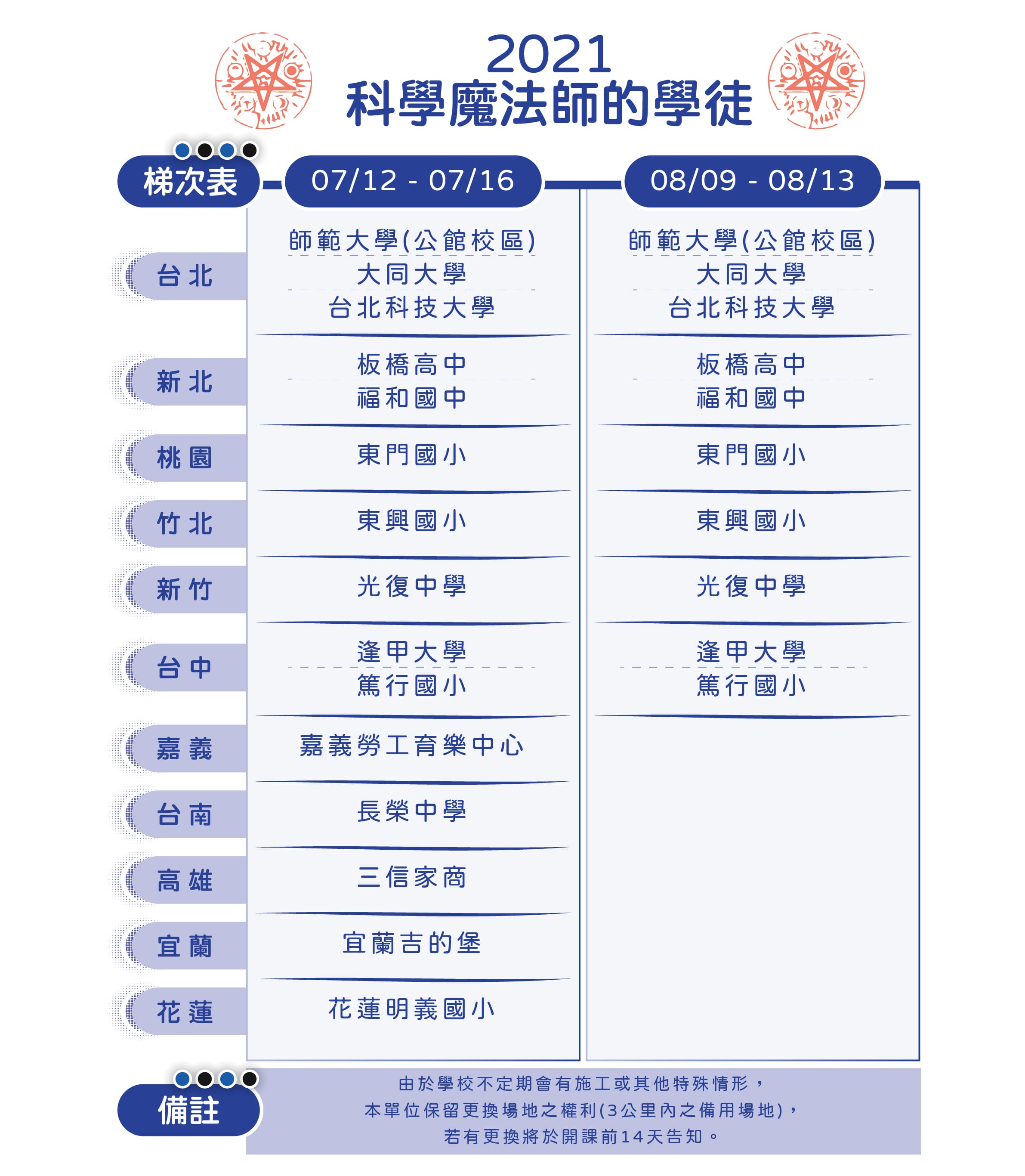 升國小1 4年級 2021 Steam 夏令營 科學魔法師的學徒 全台7縣市 Niceday玩體驗