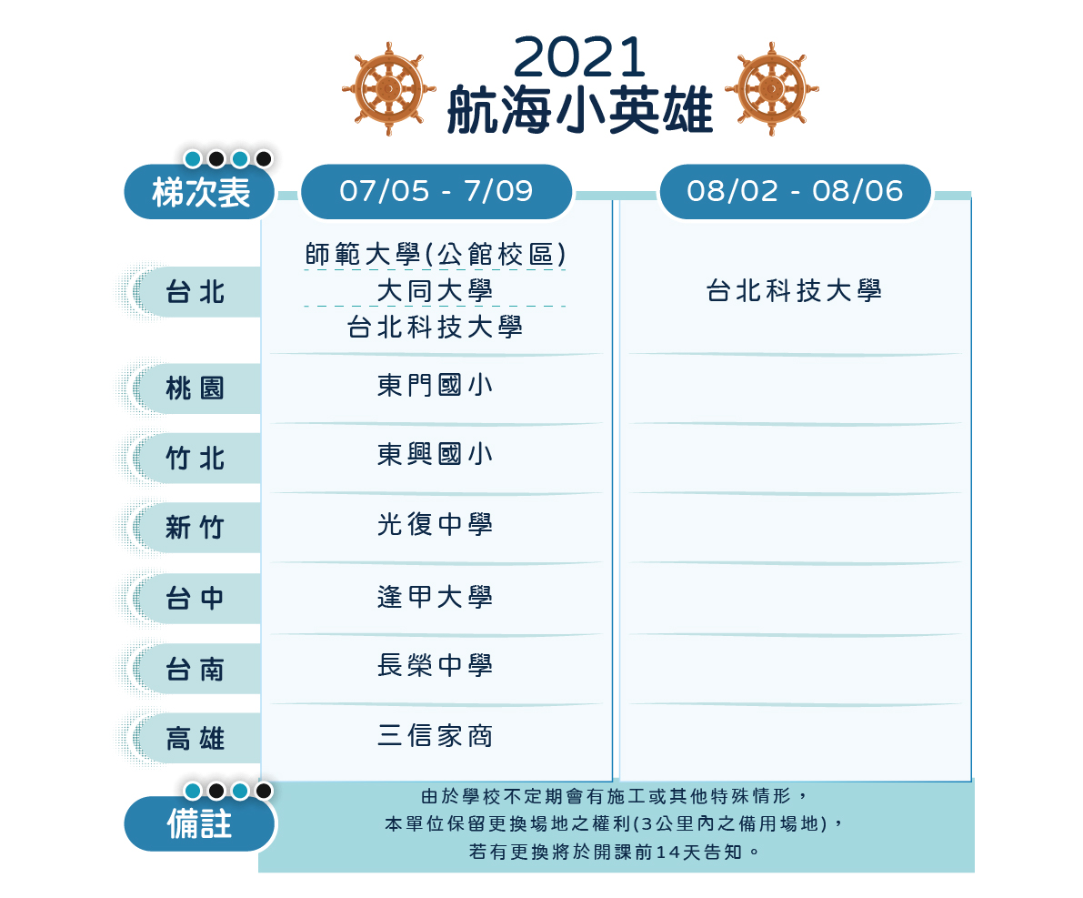 升國小1 4年級 2021 Steam 夏令營 航海小英雄科學營 全台6縣市 Niceday玩體驗