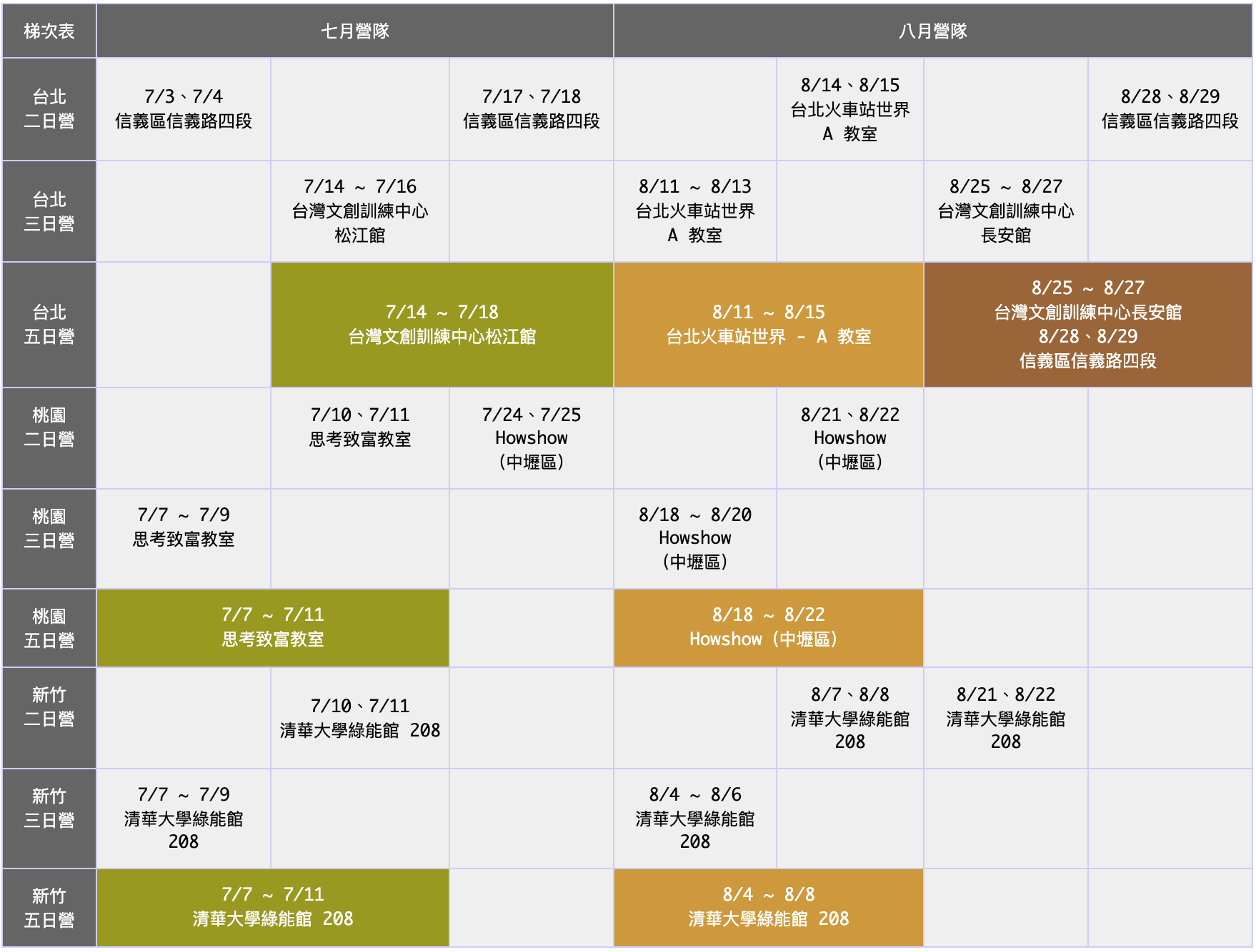 7 18歲 夢想一號魔術方塊夏令營 全台7縣市 Niceday玩體驗